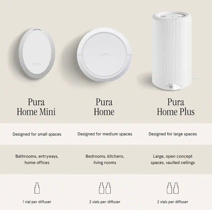 Three different sizes of Pura diffusers with descriptions on a beige background